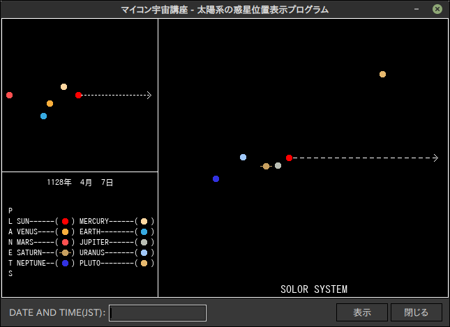 1128年4月7日の惑星直列現象