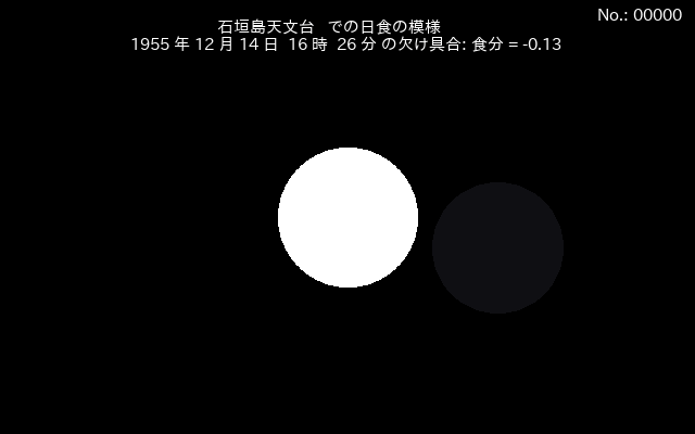 石垣島天文台における最大食分0.92の皆既日食のGIFアニメーション