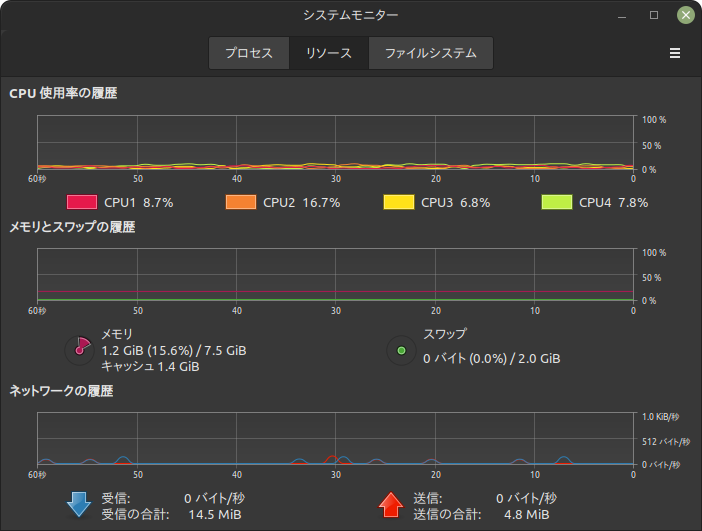 メモリの消費量